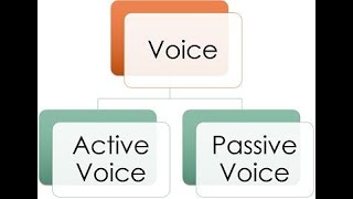 Active and passive voice