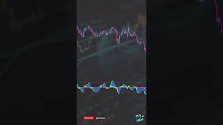 Do Beginner Traders Overthink It? #tradingtips #tradingstrategies #technicaltrading