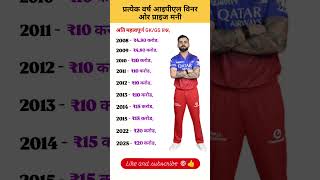 all' india important Gk questions RPF group D SSC GD railway #shorts #viral #videos #trending 25M 📝🎯