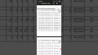Tentative Vacancies for Combined Higher Secondary (10+2) Level Examination, 2022 (as on 19.05.2023