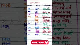 Rajasthan ke prajamandal / reet level 1/ reet mains 2023/. #reet #reetmains #viral #reet2023