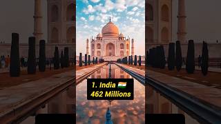 Top 10 Countries With Most YouTube Users #youtube #shorts #viral