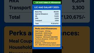 ◾️LIC AAO Salary & Allowances #lic #licaao #licaao2025 #salary #allowance #lifeensuranceofindia