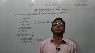 GS/GK/With tricks vividh Part -1(Some important books Part -1) by Avinash sir
