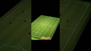 Pep Guardiola’s Way To Create Space