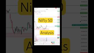Nifty Wednesday Prediction 6 August Wednesday  Market gap up or gap down #sharemarket
