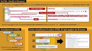 HTML: così nacque il Web
