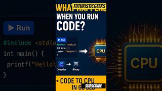How Programs ACTUALLY Run (In 60 Seconds) #programming #shorts_video