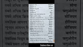 Reet mains exam 2023 science | Reet mains general science questions | Reet science model test paper