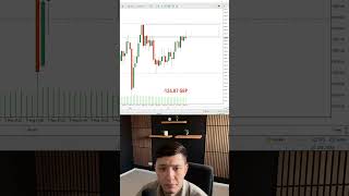 #litfx #trading #forex #forexmarket #tradingstrategy #forexeducation #litfx #litfxacademy