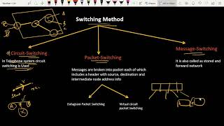 11. Switching Methods | Computer Networks | aktu | Important Topic
