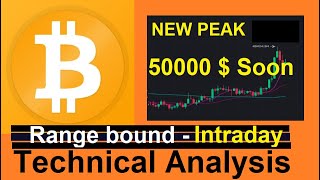 Bitcoin analysis -Intraday