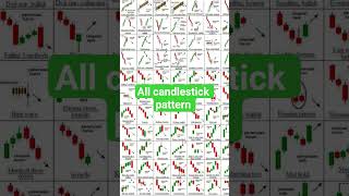 All candlestick pattern #stockmarketchart
