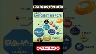 India’s Largest NBFCs 2025 📊 | Top Non-Banking Financial Companies by Market Cap|#NBFC #NBFCIndia
