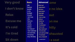 Basic vs Advanced English Phrases | Speak like a Native ⭐️ #english #englishlanguage