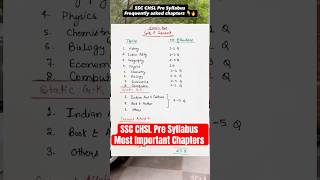 SSC CHSL Most Important Chapters 🤯🎯 #chsl #sscchsl