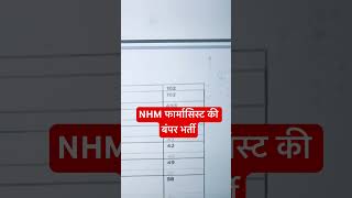 NHM Pharmacist Vacancy 2025 || Bumper recruitment of Pharmacist #amarsayaracademy #himanshurajpur...