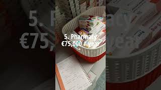 TOP Paying Degrees in 2025!