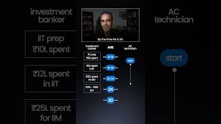 Investment Banker vs AC Technician ki LIFE! | Warikoo Careers #shorts