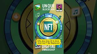NFTs Explained: What Are Non-Fungible Tokens? | NFTs #nft