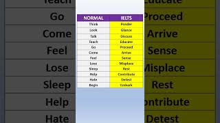 Normal vs IELTS English #shorts #english