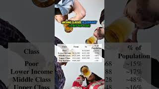 Income classes in Germany #germany #lifeingermany #workingermany #middleclass #salary #career