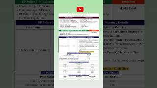 UPSI Vacancy Out | Total 4543 post | #upsi2025 #upsinewvacancy2025 #upsi2025vacancy #uppolice #upsi
