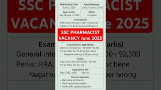 SSC Pharmacist Recruitment 2025 | Important Dates + Salary + Tips #ssc #pharmacist #vacancy