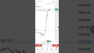How To Trade Small Account During News #forextradingforbeginners