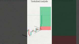 Technical Analysis #shorts #trading