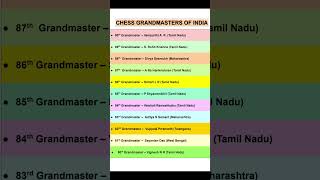 Chess 2025 Current Affairs | Sports Current Affairs 2025 | 90th Grandmaster of India | Chess 2025 |