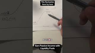 How Liquidity Pools Earn You Passive Crypto Income 💸