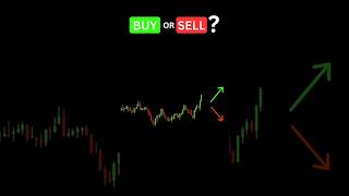 Buy or Sell: Support and Resistance