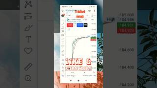 Stock Market Alert: This Trade Setup is a Game Changer!#stockmarket ,#grow