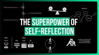 DON'T Waste Past Experiences: Self-Reflection (Animation B&W)