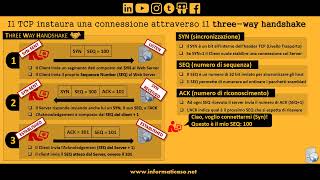 Transmission Control Protocol (TCP)