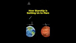 スターシップはどうやって私たちを火星へ連れて行くのか