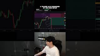 crypto futures trading #crypto  #trading #bitcoin #shorts
