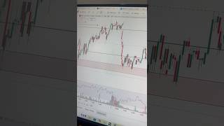 Nifty future 6 aug #stockmarket #optionstrading
