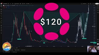 Polkadot to $120 when and why #Dot