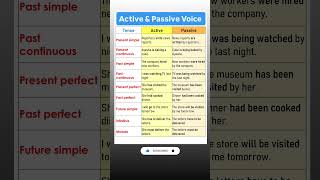 Active & Passive Voice #activeandpassive #voice #spokenenglish #englishgrammar #english #shorts