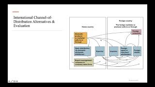 Channels of Distribution