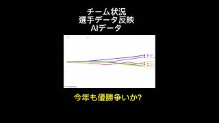 AI解析パリーグ順位予想2023