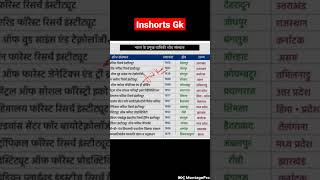 #rrc_group_d #rrbntpc #rrbgroupd #rrc_group_d_gk #rrbgroupdgkgs #groupdgk #railway #shorts #rrcexam