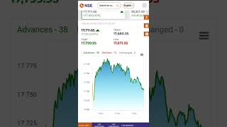 #nse #postmarketreport #share_market #stockmarketnews #viral #trending #sharemarkettoday #News