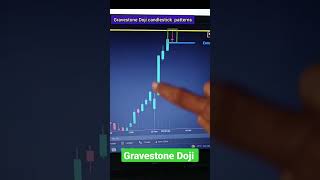 candlestick pattern Gravestone how to trade #shorts