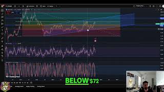 Litecoin LTC Price Analysis: Macro Bullish Above $99! #shorts