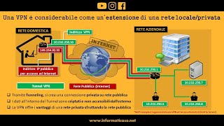 VPN: Virtual Private Network
