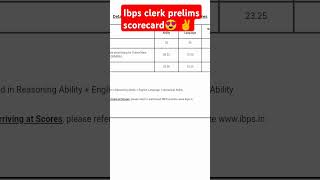 Ibps clerk prelims 2024 scorecard| ibps clerk prelims cutoff