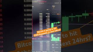 BITCOIN IS GOING TO HIT $105 THOUSAND+ IN NEXT 24hrs #bitcoin #cryptocurrency #cryptonewstoday